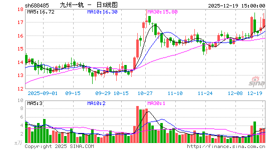 ����һ��