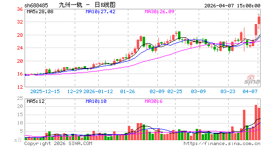 ����һ��