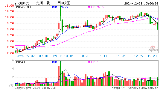 九州一轨