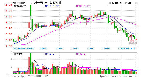 九州一轨