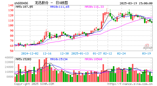 龙迅股份