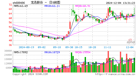 龙迅股份