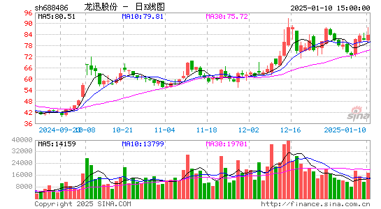 龙迅股份