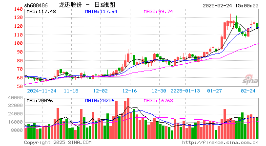 龙迅股份