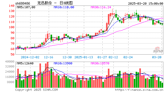 龙迅股份