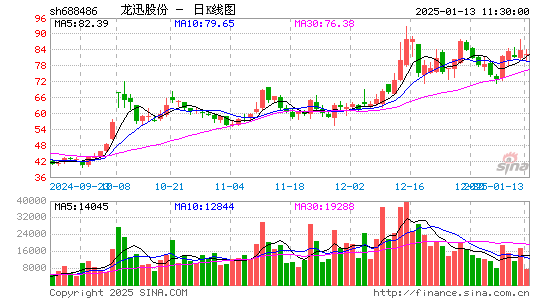 龙迅股份