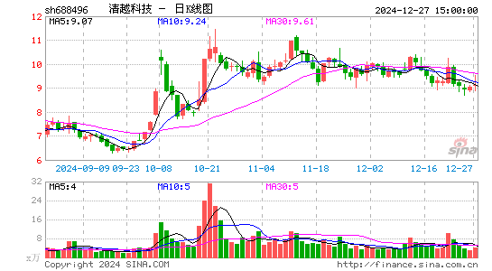 XD清越科