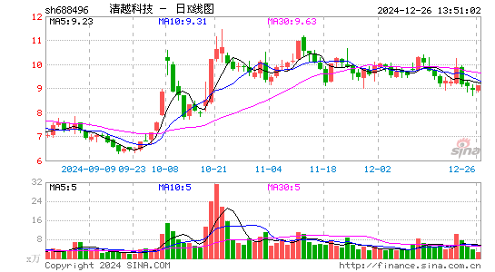 XD清越科