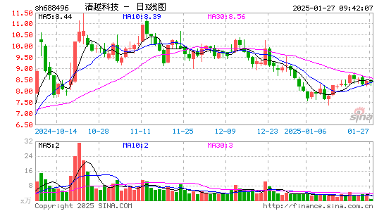 XD清越科