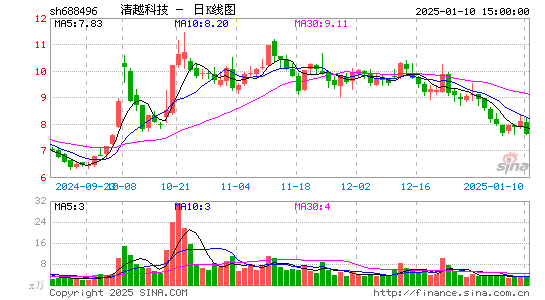 XD清越科