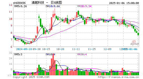 XD清越科