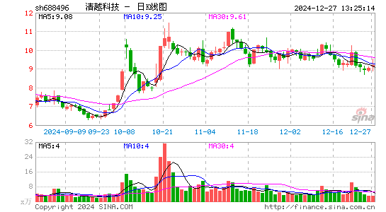 XD清越科