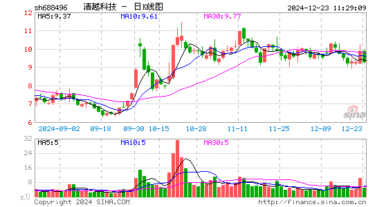 XD清越科