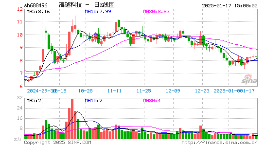 XD清越科