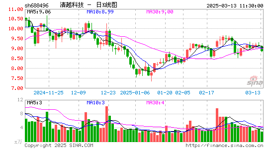 XD清越科