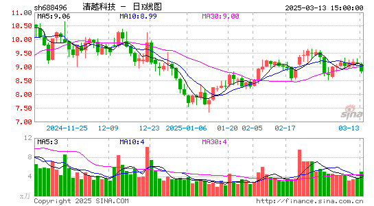 XD清越科