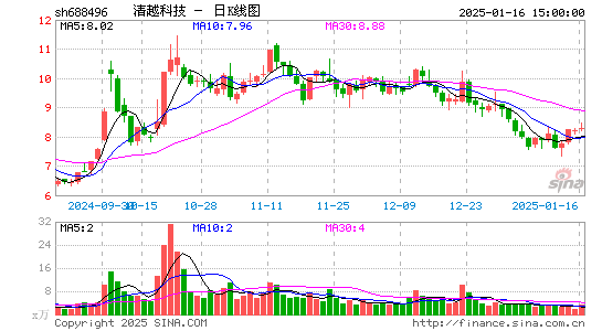 XD清越科