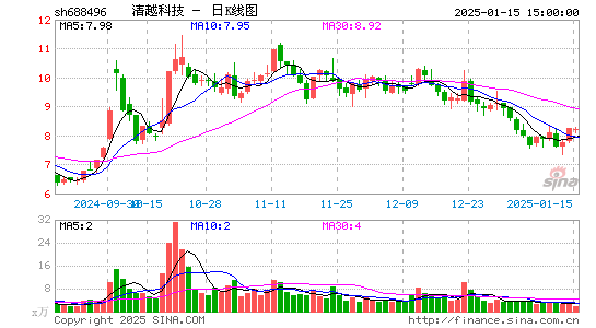 XD清越科