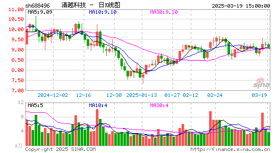 XD清越科