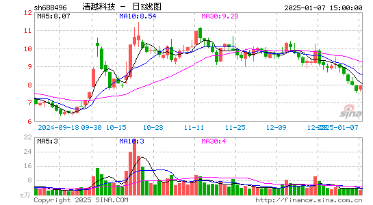 XD清越科