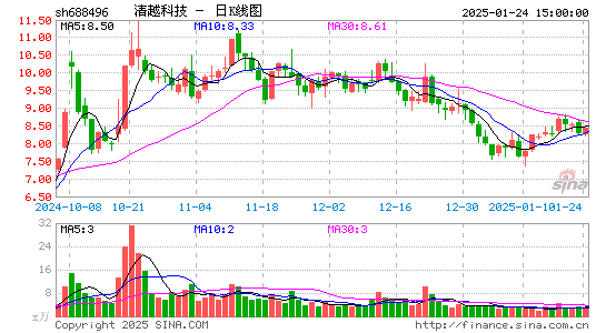 XD清越科