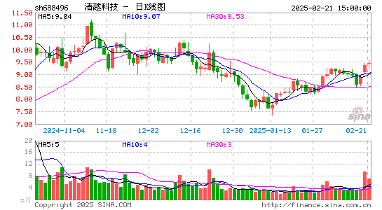 XD清越科