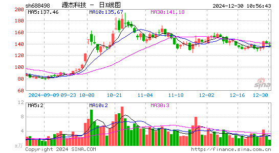 源杰科技