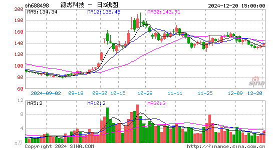 源杰科技