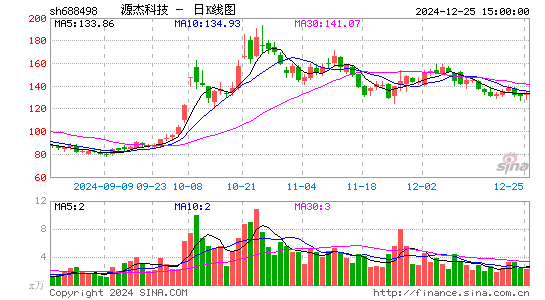 源杰科技