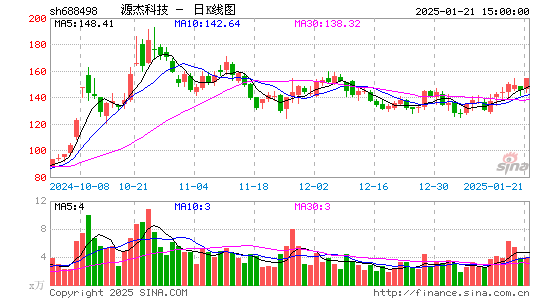 源杰科技