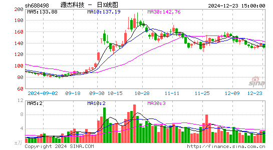 源杰科技