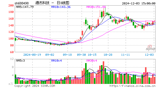 源杰科技