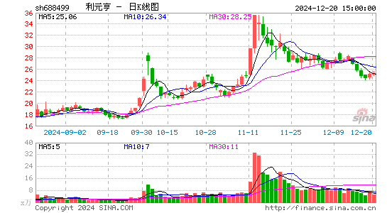 利元亨