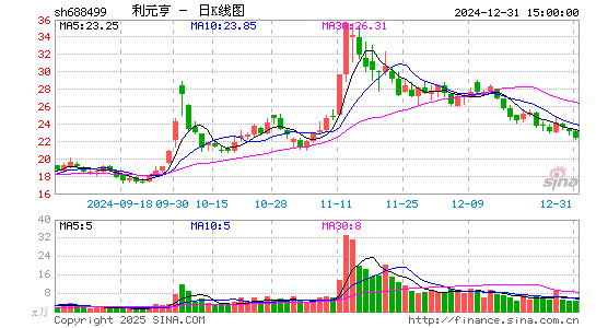 利元亨