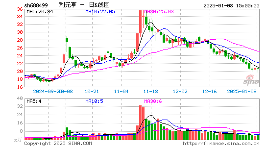 利元亨