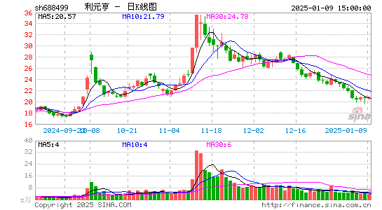 利元亨