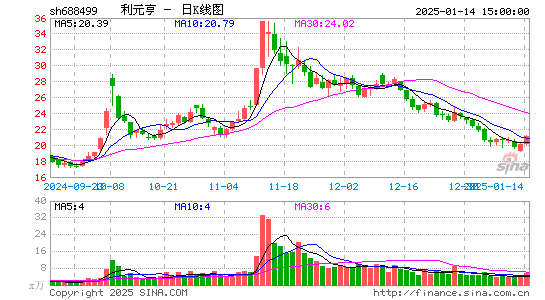 利元亨