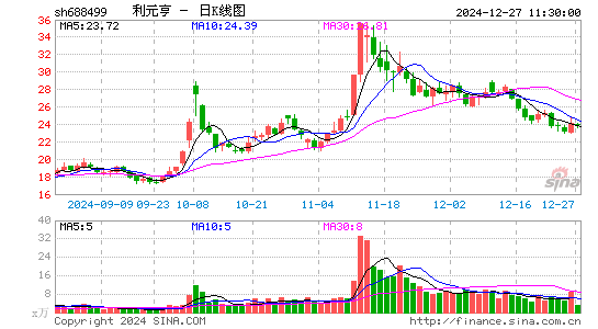 利元亨