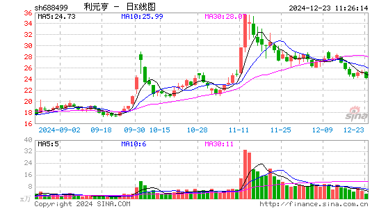 利元亨