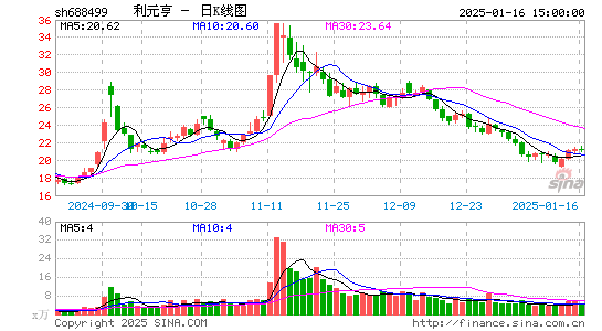 利元亨