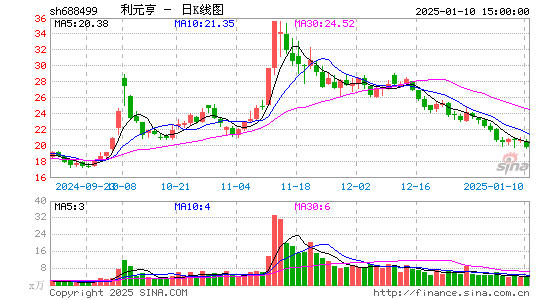 利元亨