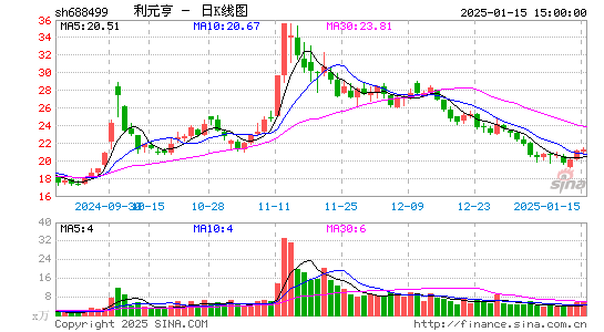 利元亨