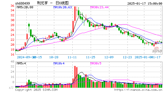 利元亨