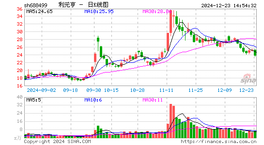 利元亨