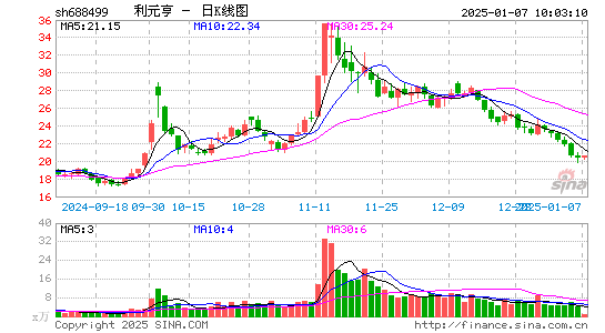 利元亨