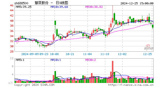 慧辰股份