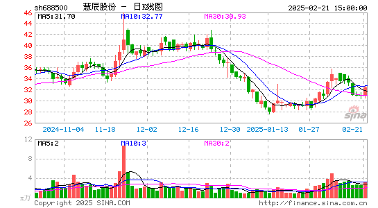 慧辰股份