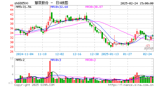 慧辰股份