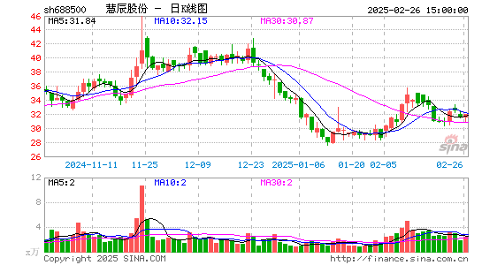 慧辰股份