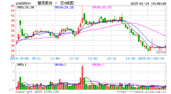 慧辰股份